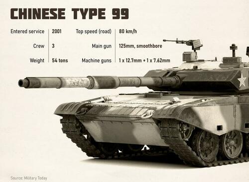 Chinese Type 99