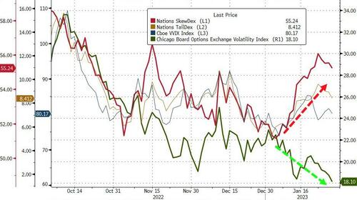 Massive Short-Squeeze Sparks Surge In Stocks Despite Hawkish Shift In ...