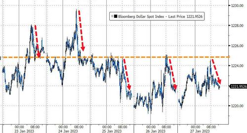 Massive Short-Squeeze Sparks Surge In Stocks Despite Hawkish Shift In ...