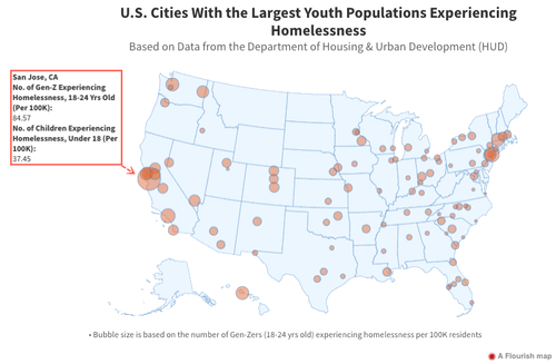Map Reveals US Cities With Most Homeless Gen-Zers