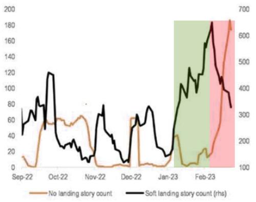 Formidable Feb Data F**ks Bond Bulls As ‘Fed Pivot’ Puke Punks Stocks, Commodities