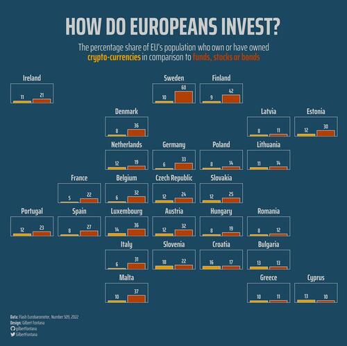 Ranking Crypto Popularity Across European Union Nations