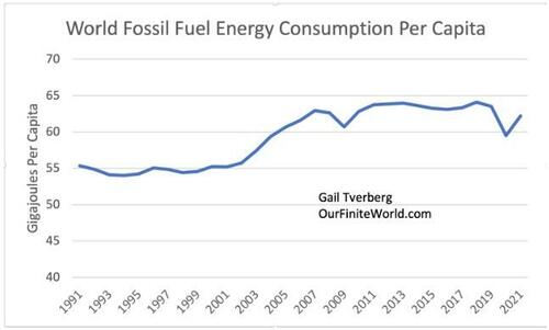 When The Economy Gets Squeezed By Too Little Energy thumbnail