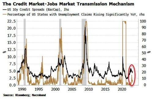 Time To Raise Questions On Super Hot Jobs Market