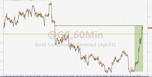 Big Trouble In Little Banks - Bailout Sparks Buying Panic In Bonds, Bitcoin, & Bullion 2023-03-13_12-16-54