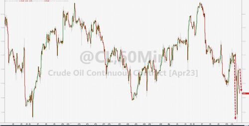 Big Trouble In Little Banks - Bailout Sparks Buying Panic In Bonds, Bitcoin, & Bullion 2023-03-13_12-28-30