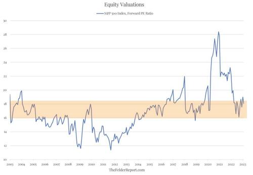 The dangerous assumption embedded in current P/E ratios