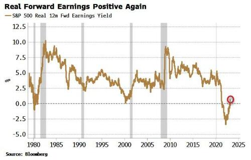 https://assets.zerohedge.com/s3fs-public/styles/inline_image_mobile/public/inline-images/2023-03-30_11-19-33.jpg?itok=sGABiOOA