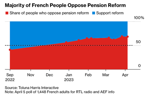 French Pension Protesters Storm Paris BlackRock Headquarters 2023-04-06_06-55-58_0