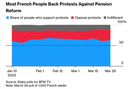 French Pension Protesters Storm Paris BlackRock Headquarters 2023-04-06_06-56-29_0