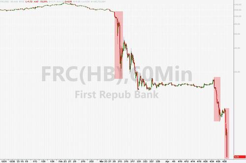 Fourth US bank collapses as bank runs continue