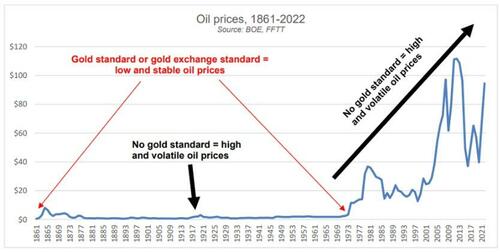 Gold, oil and global currencies enter a watershed moment