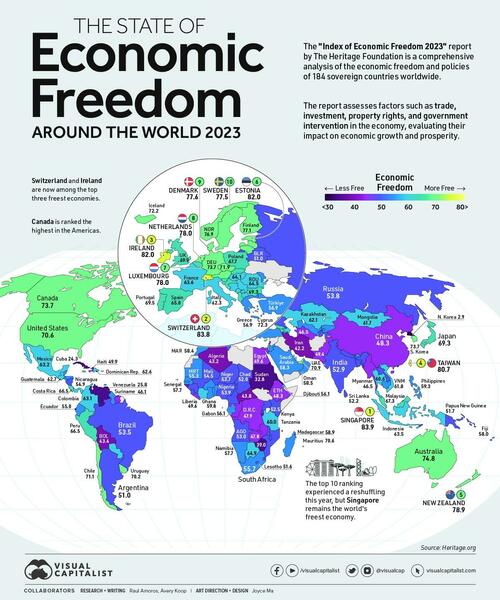 Visualizing The State Of Economic Freedom Around The World In 2023