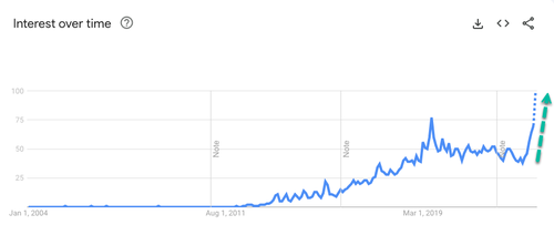‘Something Just Snapped’: Consumers Panic Search “Pawn Shop Near Me”