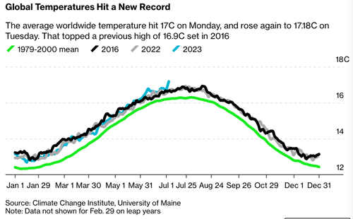 New Month, Another Movement: Corporate Media Refocuses Energy On Climate Doom
