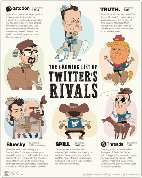 Meet The Competing Apps Battling For Twitter’s Market Share