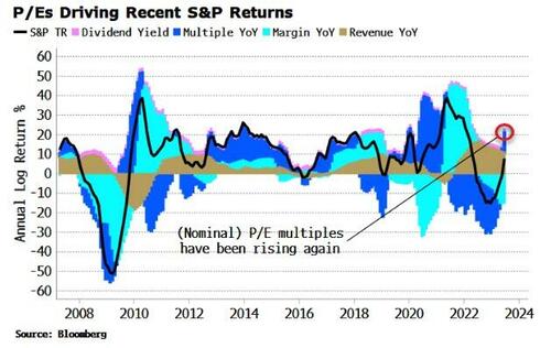 Money Illusion Will Ease Stock Selloff In Recession, But…