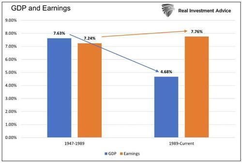 The End Of An Era For Stocks, Warns The Fed
