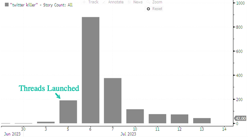 “Guess We’re Not Dead Yet”: New Traffic Data Shows Musk’s X Surpasses Instagram And Facebook