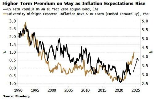 https://assets.zerohedge.com/s3fs-public/styles/inline_image_mobile/public/inline-images/2023-08-04_04-51-45.jpg?itok=7p0ry3Vu