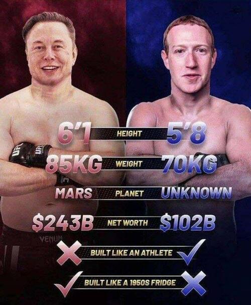 Elon Musk Open To “Cage Match Debate” With Mark Zuckerberg