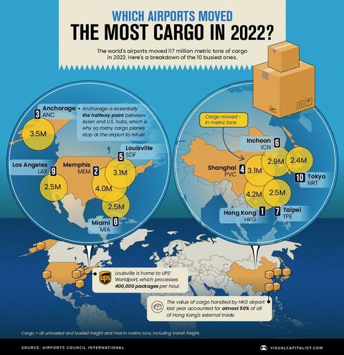 Which Airports Move The Most Cargo Around The World?