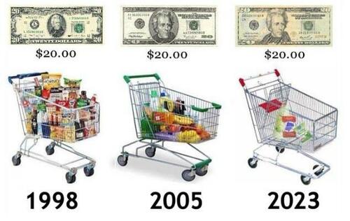 How Inflation Destroys Civilization... And What You Can Do About It