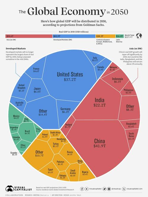 Visualizing The Future Global Economy By GDP In 2050