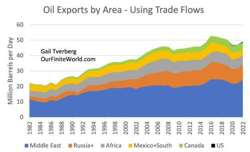 A World Running On Empty: The Decline Of Fossil Fuel Supply thumbnail