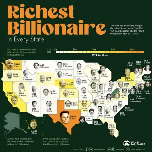These Are The Richest Billionaires In Each US State
