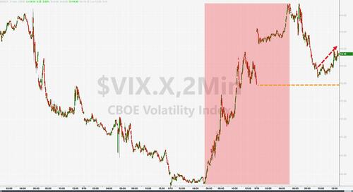 Bitcoin & Big-Tech Pump-And-Dump; Gold Gains As Yield-Curve Crushed