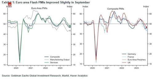 Global Stagflation? US, EU PMIs Signal Slowing Growth, Rising Prices