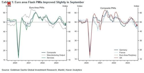 Global Stagflation? US, EU PMIs Signal Slowing Growth, Rising Prices