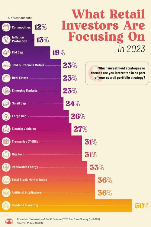 https://assets.zerohedge.com/s3fs-public/styles/inline_image_mobile/public/inline-images/2023-09-26_15-31-05.jpg?itok=KSf9GfaC