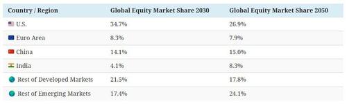 The $109 Trillion Global Stock Market in One Chart