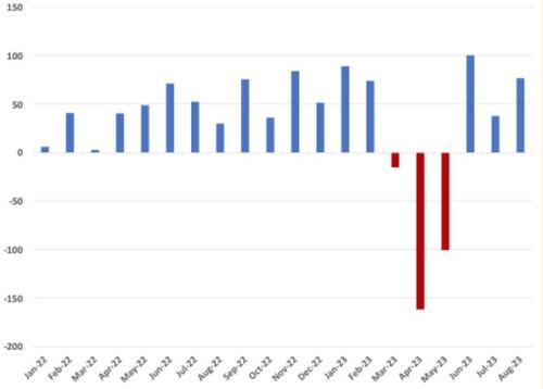 Gold demand down with lower central bank buying in Q3, WGC says