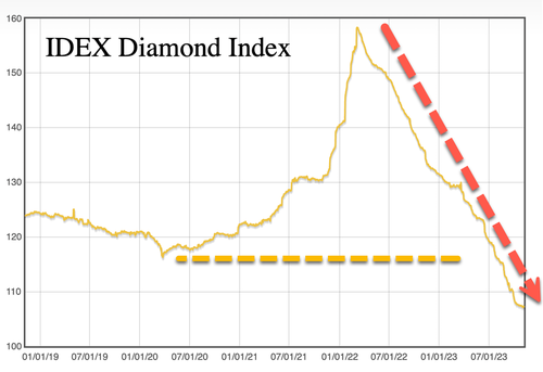 EU Could Ban Russian Diamonds As Soon As Next Week