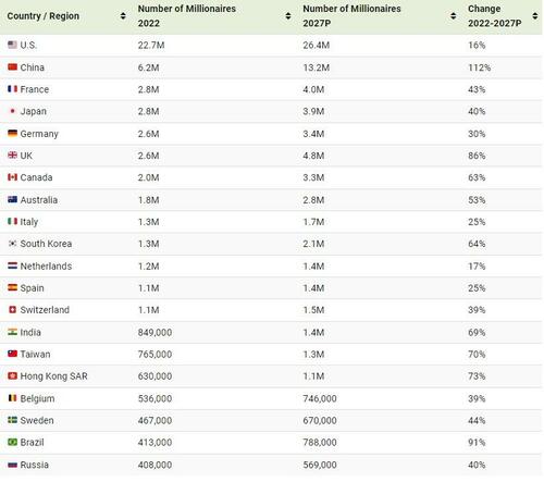 Visualizing The Pyramid Of Global Wealth Distribution | ZeroHedge