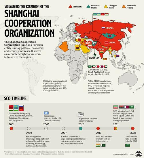 Visualizing The Expansion Of The Shanghai Cooperation Organization