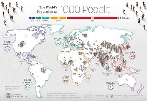 Visualizing The World As 1,000 People