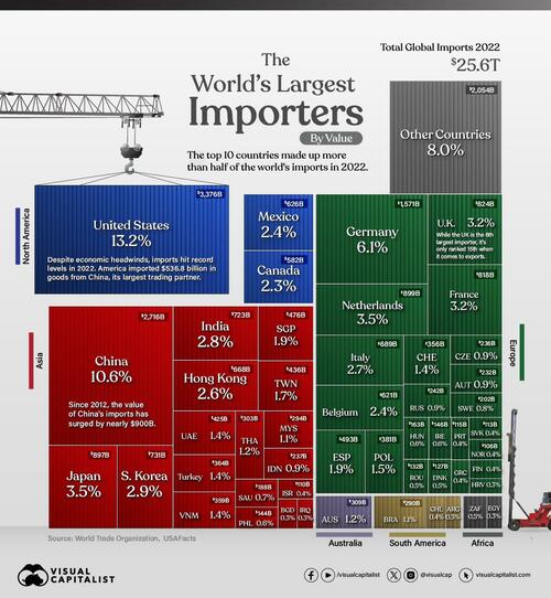 洋書 International Comparisons of Productivit Transportation: A Global Supply Chain Perspective - Product