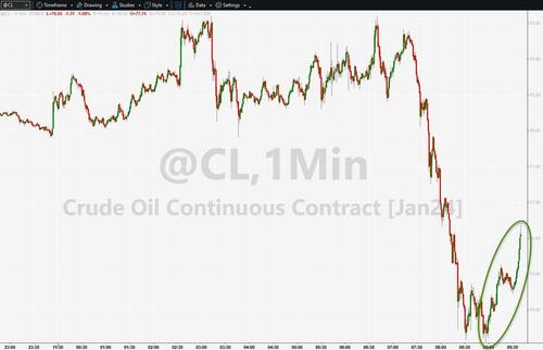 Why Oil Prices Fell After OPEC+ Announced Deeper Output Cuts | OilPrice.com