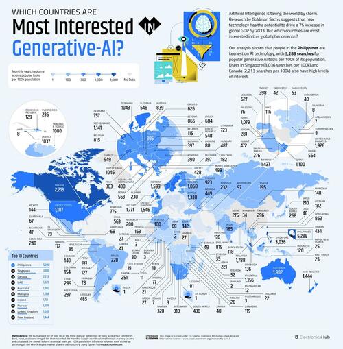 Which Countries Are Most Interested In Generative AI?