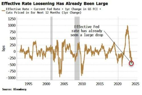 Fed Backs Self Into Corner Just As Inflation Revives | ZeroHedge