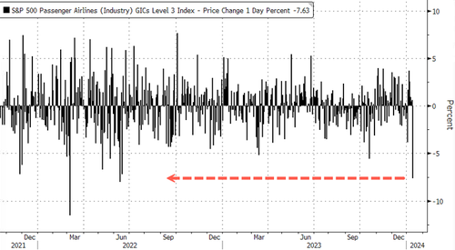 Airlines Hit Turbulence After Delta Trims 2024 Earnings Forecast ...