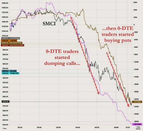 S P Nasdaq Stocks Discussion JANUARY And FEBRUARY 2024 Ace S   2024 02 16 07 04 21 