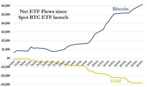 Bitcoin Tops $57,000 As ETF Inflows Soar, Ethereum Bigger Than ASML ...