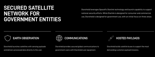 SpaceX Reportedly Building Spy Satellite Constellation in Low Earth Orbit SpaceX Reportedly Building Spy Satellite Constellation in Low Earth Orbit