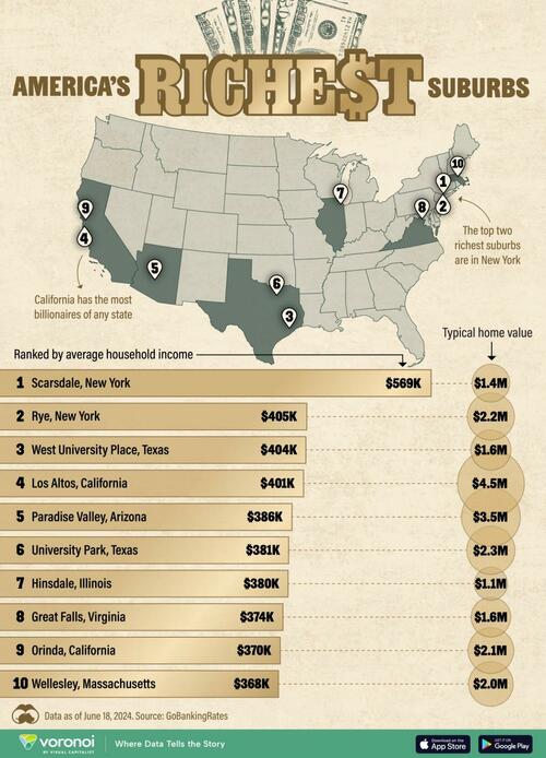 ​These Are The Richest Suburbs In America – Tyler Durden