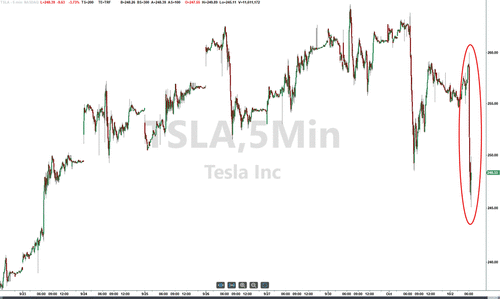 ​Tesla Shares Dip After Reporting 462,890 Q3 Deliveries, Missing Analyst Estimates – Tyler Durden